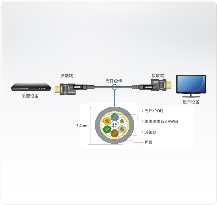光纖類信號延長器