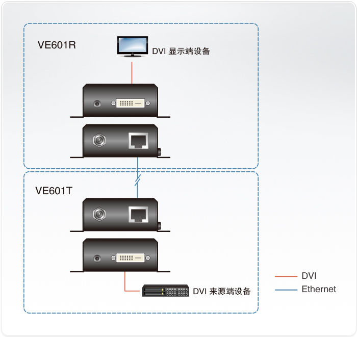 HDBaseT信號延長器
